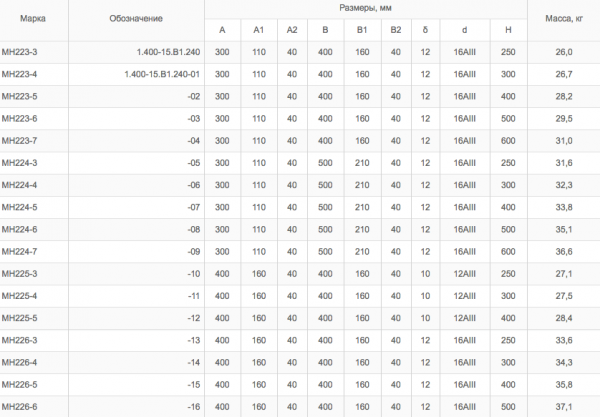 Закладные изделия по серии 1.400-15 МН 223 - МН 228 — фото 3